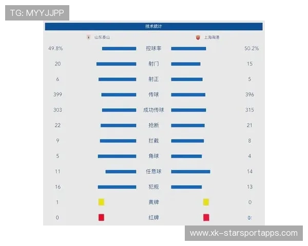 中超争冠形势趋于明朗，上海海港稳居榜首位置