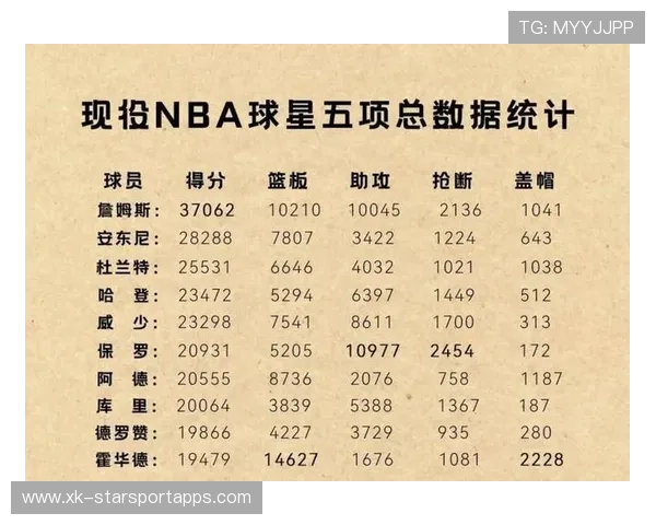 赛季关键球员数据统计，过往赛季球员